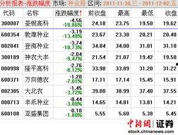 敦煌种业最新爆料消息,揭秘农业科技新突破与市场动态  第3张