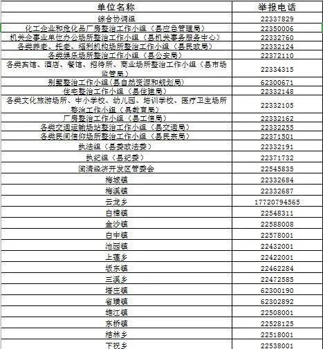 闽清新闻爆料电话查询,揭秘身边事，共建和谐家园”  第3张